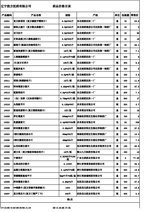 药品目录零售价