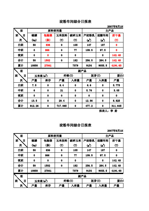 淀粉车间日报表.xls