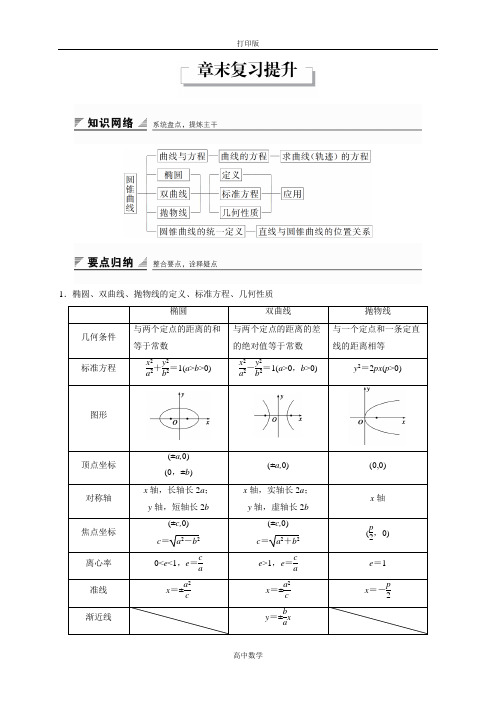 苏教版数学高二-2016版高中数学苏教版选修2-1第二章《圆锥曲线与方程》复习提升