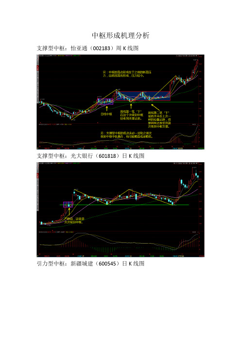第十周  围绕中枢的定点交易思路 一(课后课件)