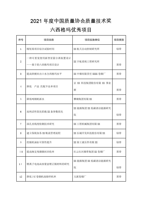 2021年度中国质量协会质量技术奖