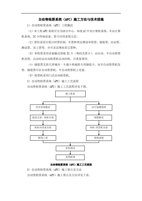 自动售检票系统