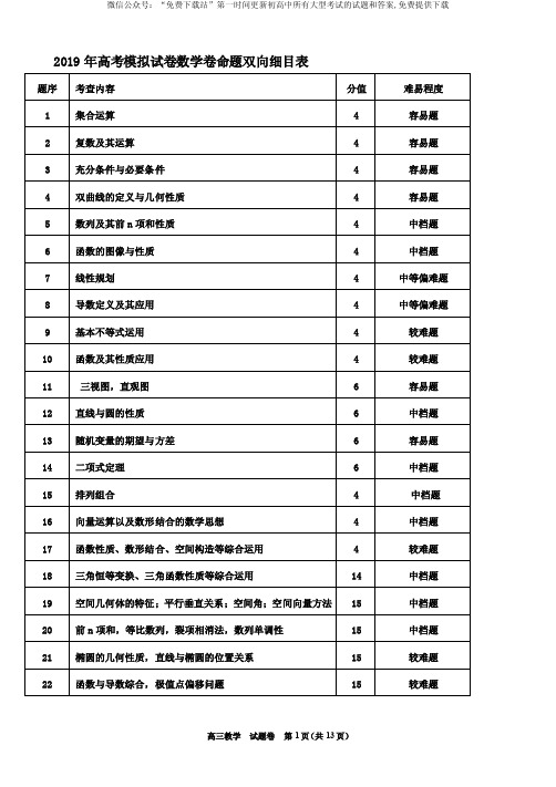 浙江省杭州市2019届高考数学命题比赛模拟试卷十一PDF.pdf