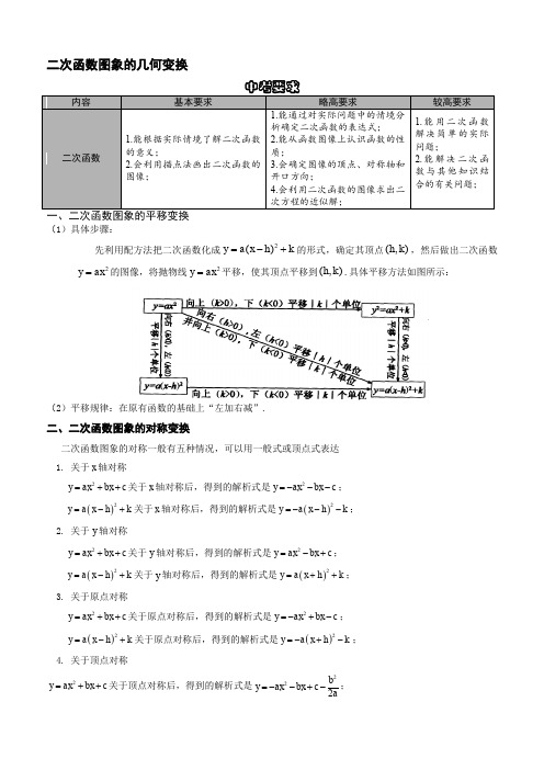 超经典二次函数图象的平移和对称变换总结