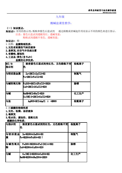 九年级化学酸碱盐知识点总结+课后练习+习题 家教课件