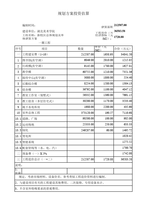 湖北美术学院新校区投资估算表