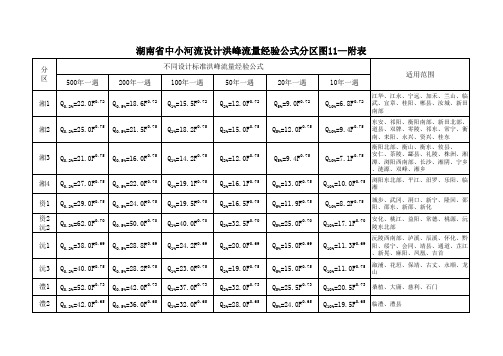 湖南省中小河流设计洪峰流量经验公式分区表
