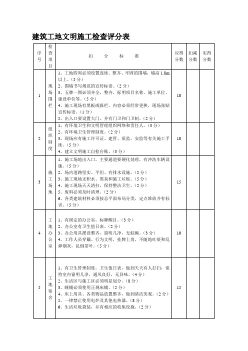 建筑工地文明施工检查评分表