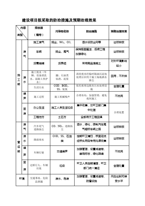 建设项目拟采取的防治措施及预期治理效果