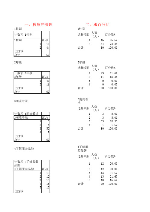 大学生服装消费调查统计表