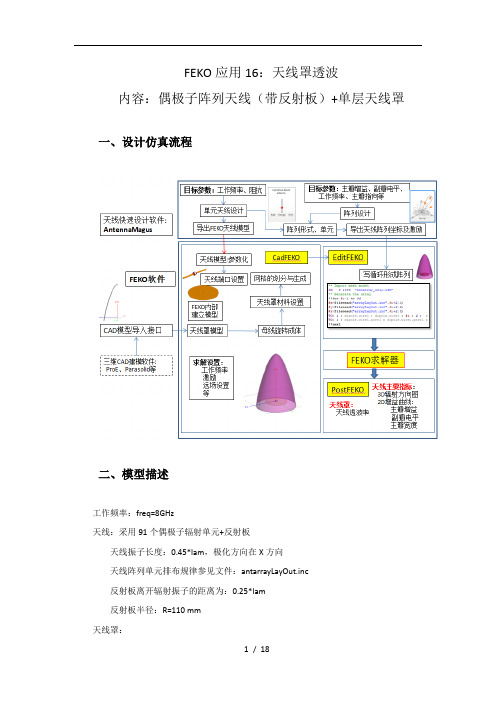 FEKO应用16-偶极子阵列-天线罩解析