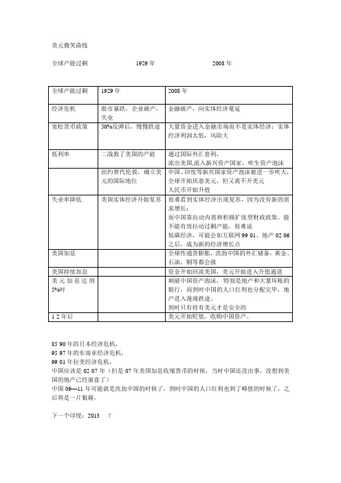 美元微笑曲线