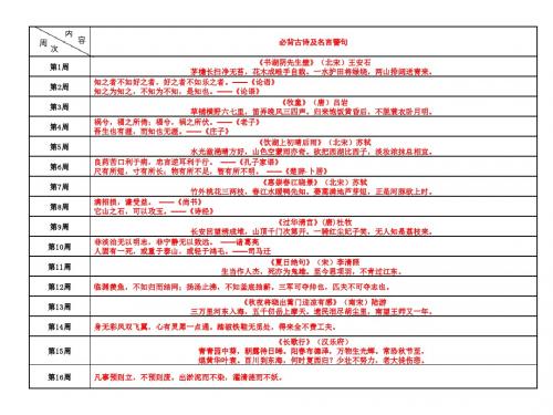 苏教版五年级下册语文(课内课外)必背古诗及名言警句简析