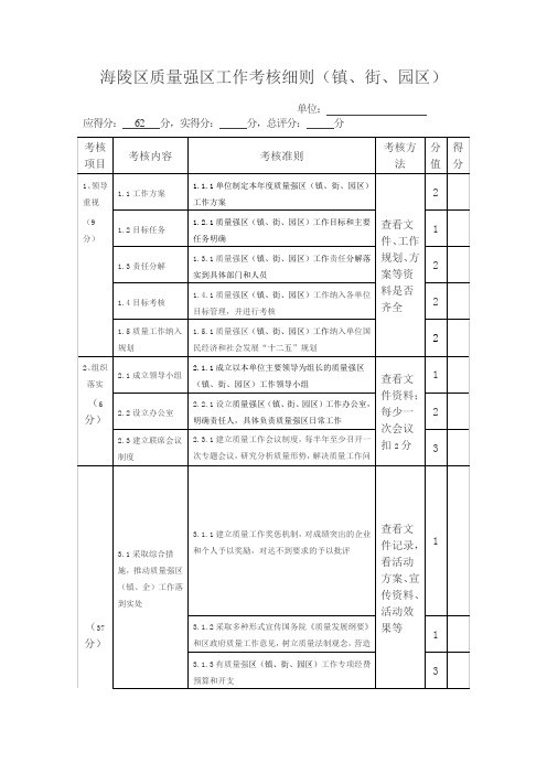 海陵区质量强区工作考核细则(镇、街、园区)