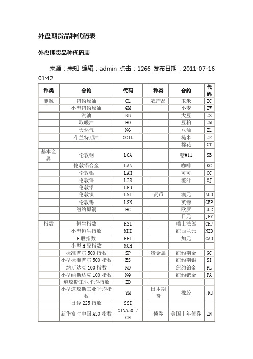 外盘期货品种代码表