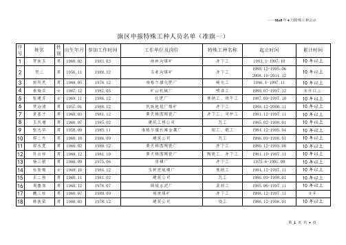 特殊工种提前退休人员基本情况汇总表