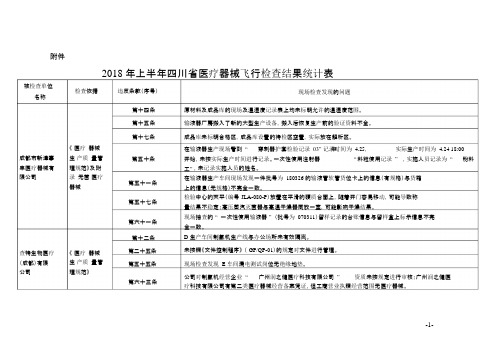 2018年上半年四川省医疗器械飞行检查结果统计表