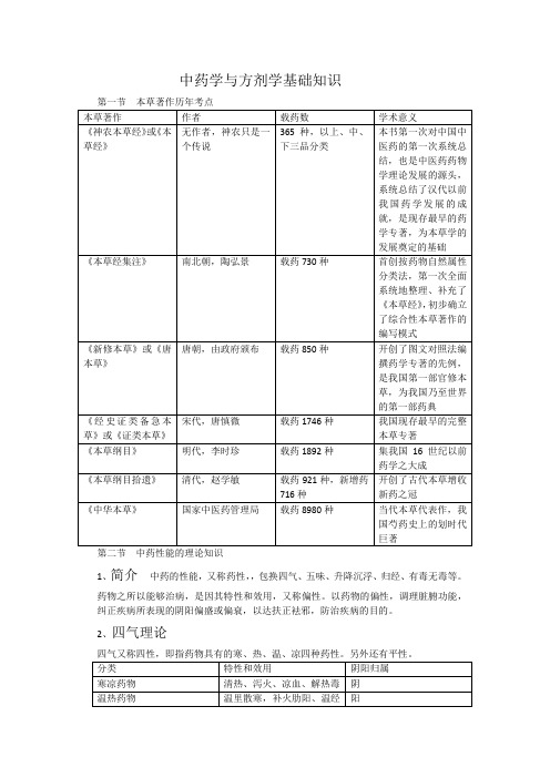 中药学与方剂学基础知识