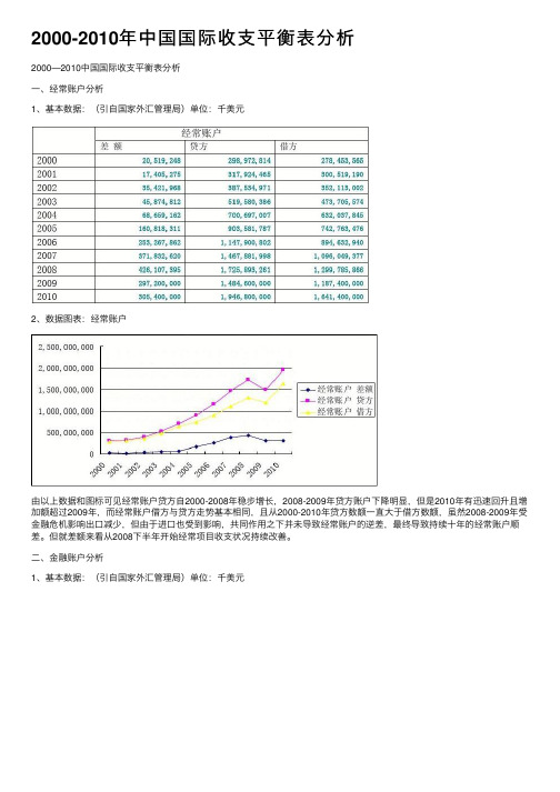 2000-2010年中国国际收支平衡表分析