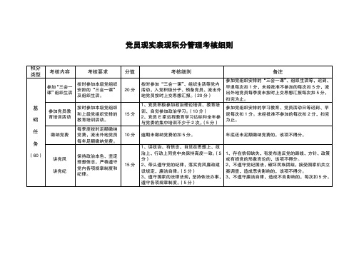 望景楼社区党员现实表现积分管理考核细则