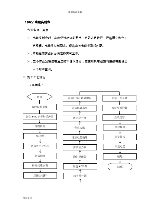 10kV高压电缆头制作技术地地总结