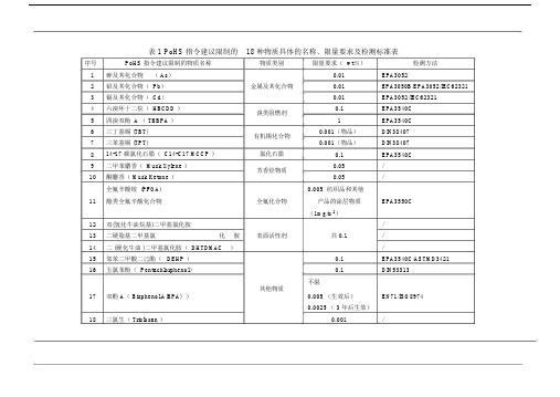 pohs指令建议限制的18种物质具体的名称.doc