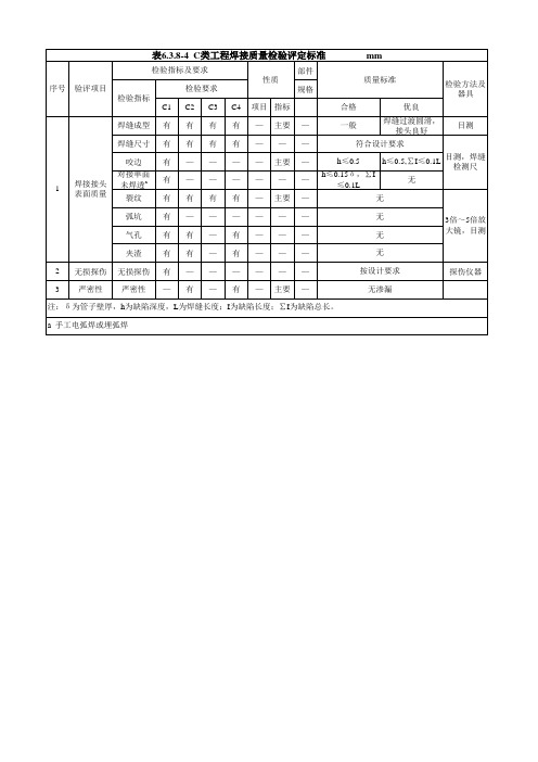 表6.3.8-4  C类工程焊接质量检验评定标准