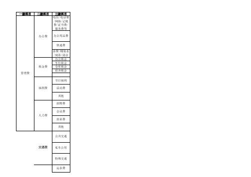 日常费用报销科目归类一览表