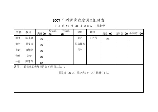 年教师满意度调查汇总表.