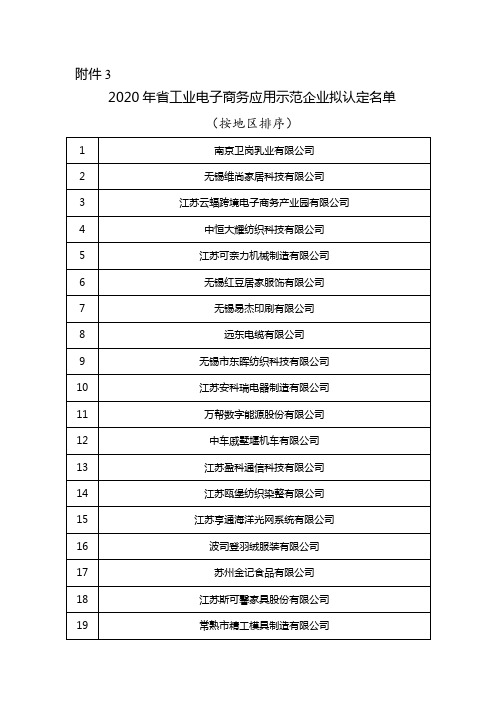 2020年省工业电子商务应用示范企业拟认定名单