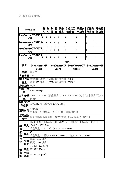 富士施乐各款机型区别