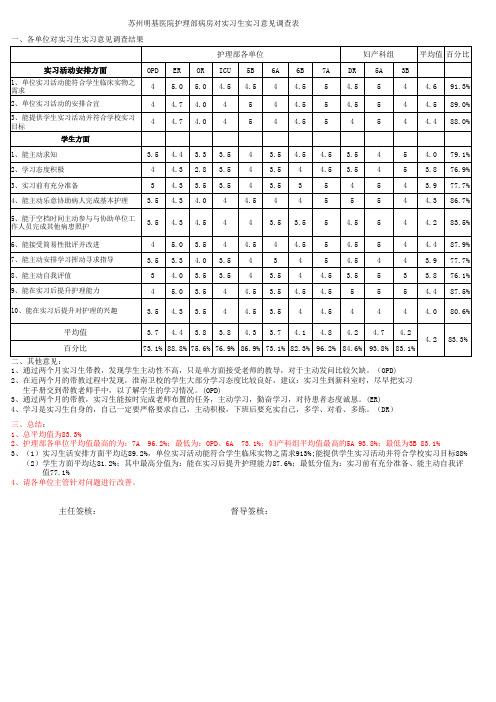 4-5月苏州明基医院护理部 病房对实习生实习意见调查表