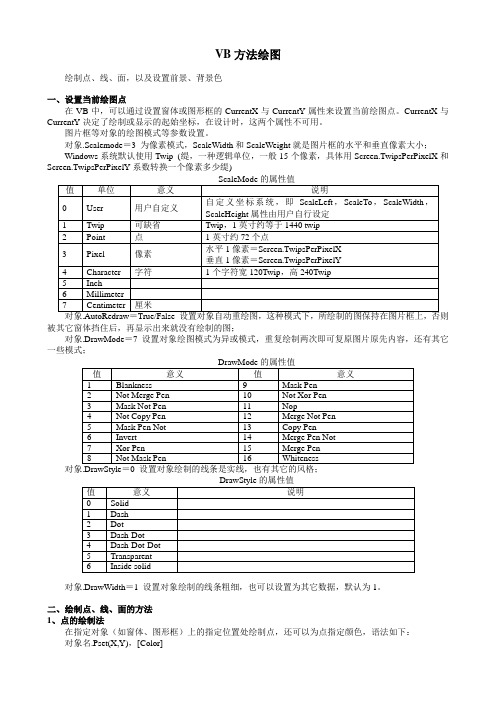 EXCEL VB方法绘图总结
