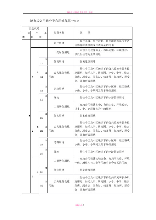 城市规划用地分类和用地代码一览表