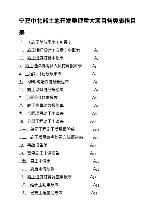 宁夏中北部土地开发整理重大项目各类表格目录