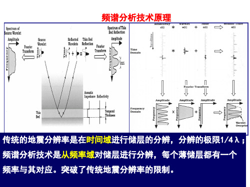 频谱分析技术原理
