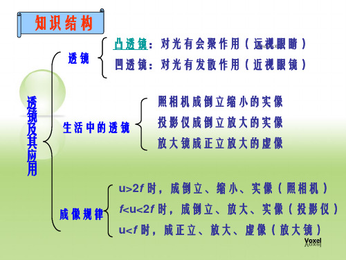透镜及其应用PPT课件