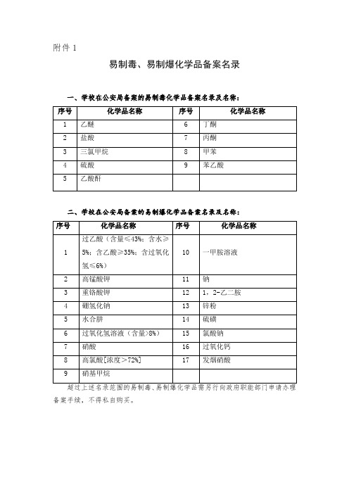 易制毒、易制爆化学品备案名录