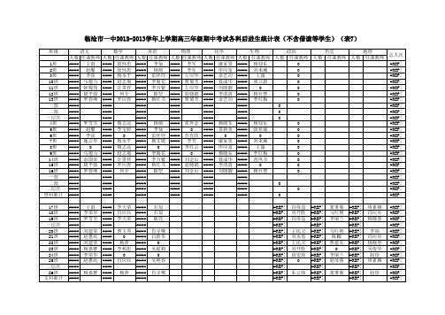 2012-2013下高三周考5教师分析