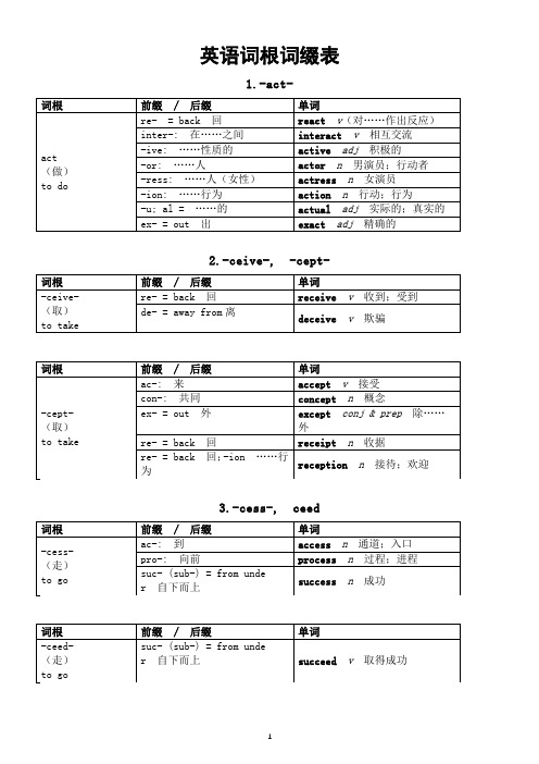 高中英语高考复习词根词缀表(超实用)