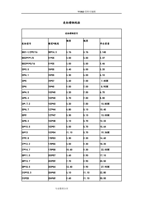 美标钢材理论重量整理[槽钢、角钢、H型钢_W型钢、T型钢]