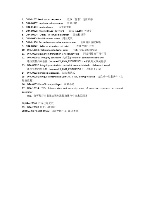 20类oracle常见错误号详解
