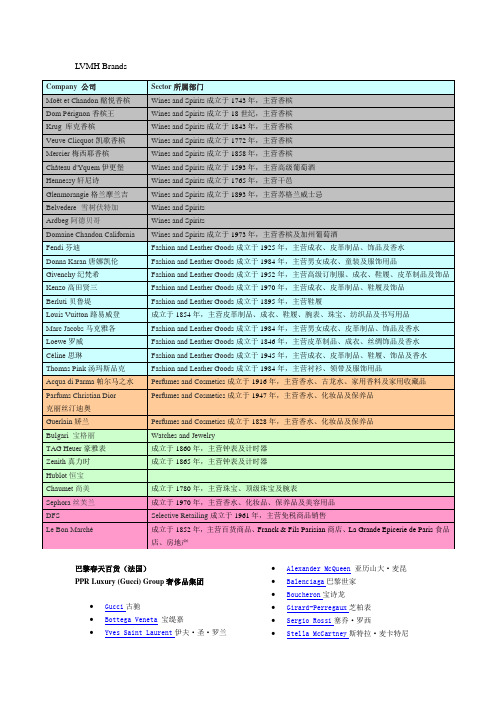 世界三大奢侈品集团旗下品牌