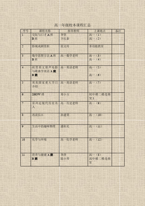 高一年级校本课程汇总