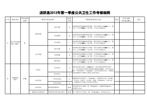 公共卫生第一季度考核细则