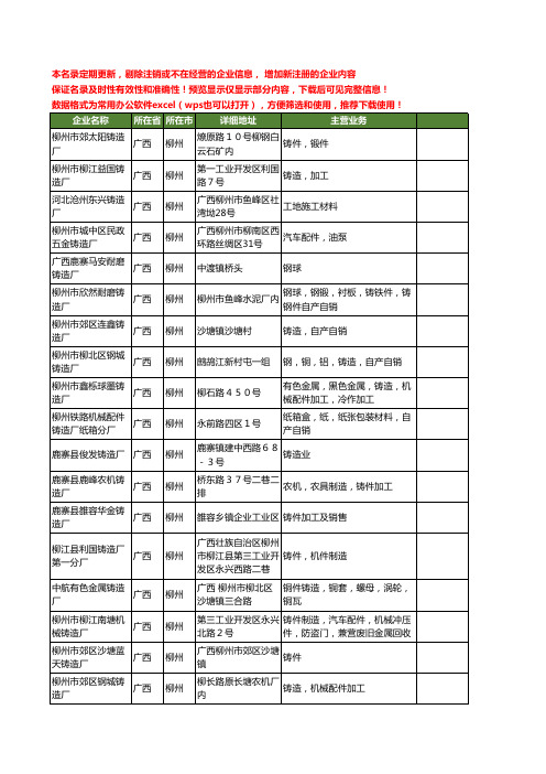 新版广西省柳州铸造厂工商企业公司商家名录名单联系方式大全84家