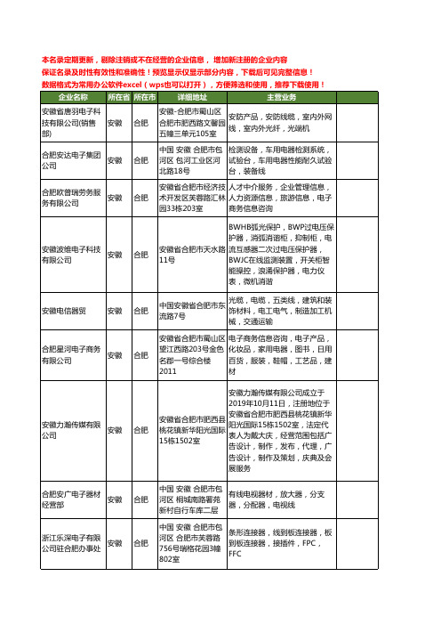 新版安徽省合肥电子线工商企业公司商家名录名单联系方式大全106家