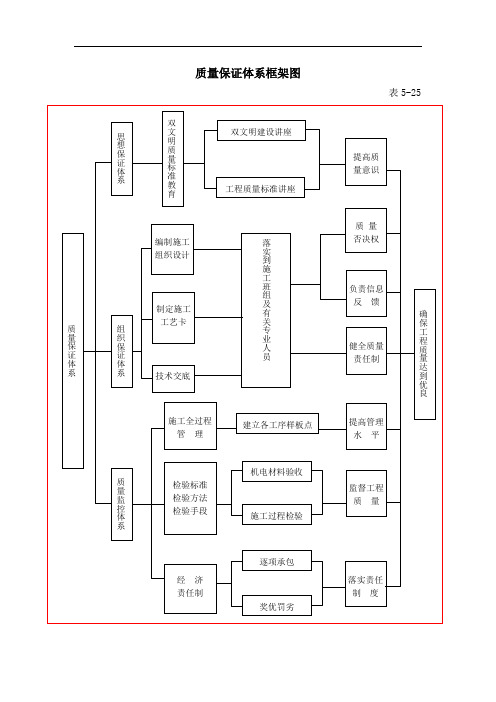 质量保证体系框架图