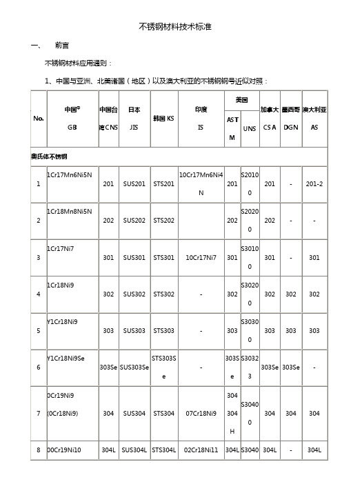 不锈钢材料技术标准27842