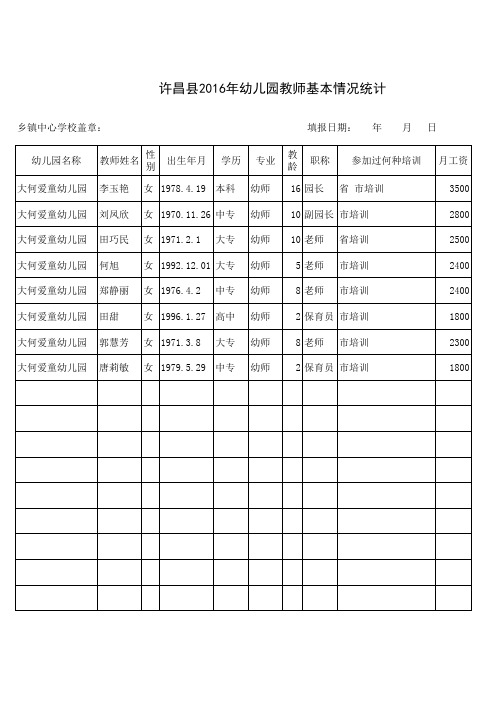 幼儿园教师基本情况统计表